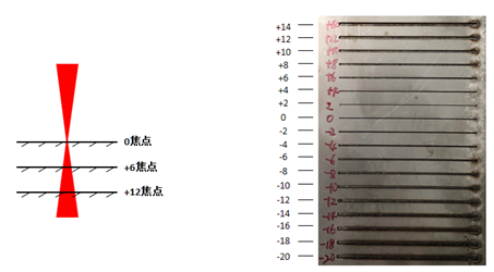 噴嘴選擇+焦點調整，實現(xiàn)30mm碳鋼純亮面切割