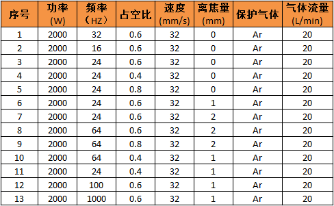 激光焊接3系鋁合金的工藝分析（含參數(shù)優(yōu)化表）