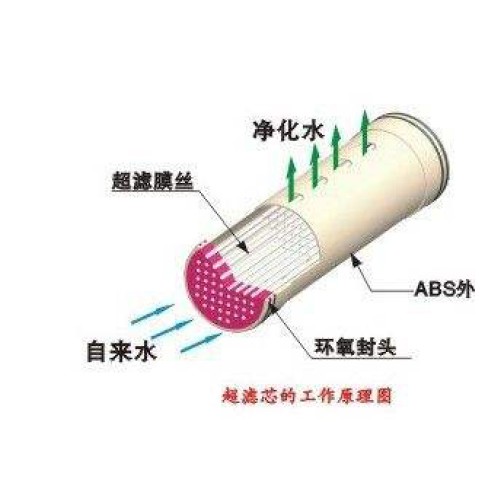 為您推薦優(yōu)可靠的凈水設備，葫蘆島凈水設備