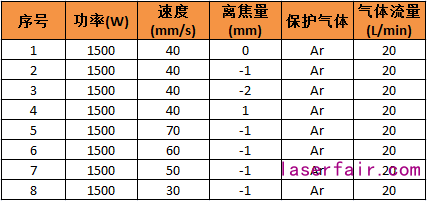 激光焊接3系鋁合金的工藝分析（含參數(shù)優(yōu)化表）