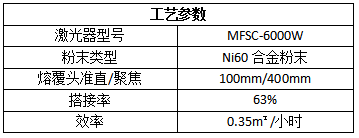 綠色再造，激光熔覆在化工行業(yè)的應(yīng)用