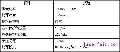 激光熔覆設(shè)備的配置該如何選？一組對比告訴你答案