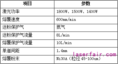 激光熔覆設(shè)備的配置該如何選？一組對比告訴你答案