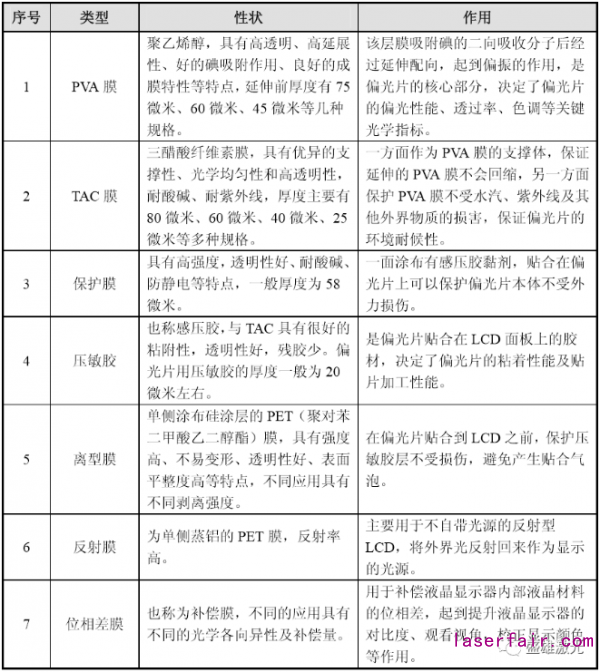 OLED偏光片那么貴，看盛雄激光如何為顯示行業(yè)?！皟r”護航！