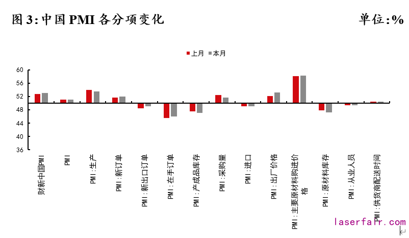 資料來源：Wind，植信投資研究院