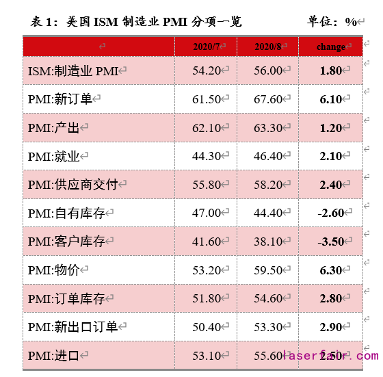 資料來源：Wind，植信投資研究院