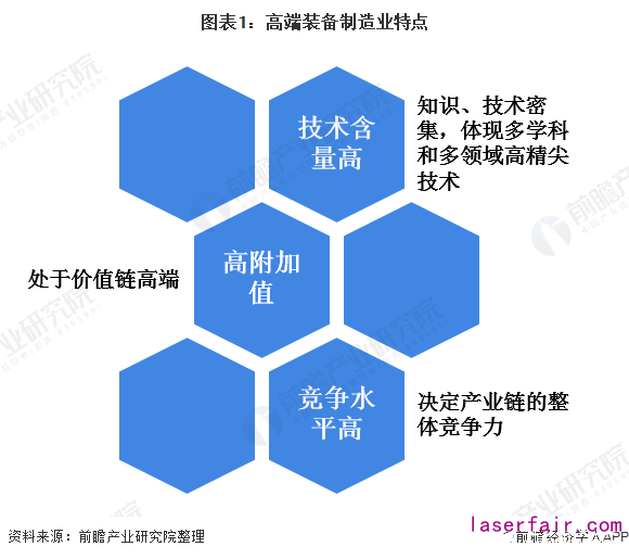 多項利好政策促進(jìn)高端制造業(yè)發(fā)展,2035年達(dá)到制造強(qiáng)國陣營中等水平