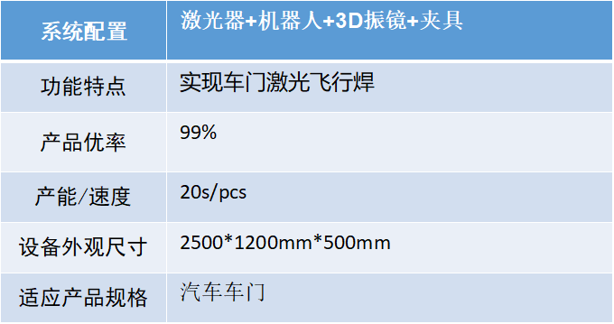 汽車智造加速升級(jí)，激光焊接應(yīng)用大勢(shì)所趨