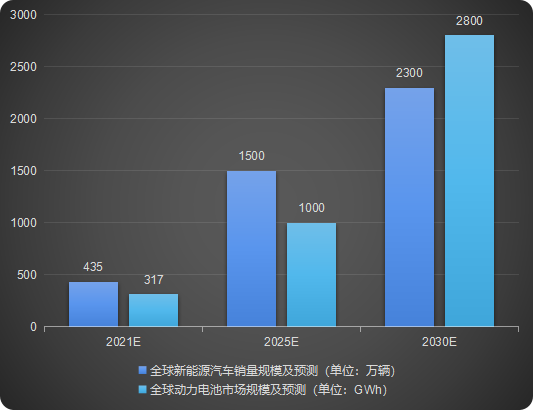 汽車智造加速升級(jí)，激光焊接應(yīng)用大勢(shì)所趨