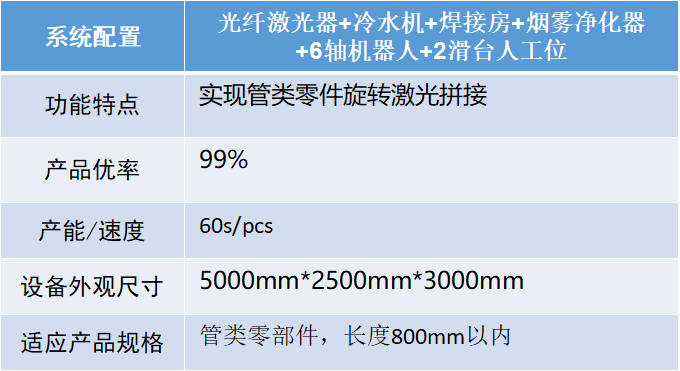 汽車智造加速升級(jí)，激光焊接應(yīng)用大勢(shì)所趨