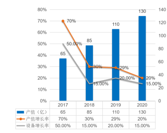 汽車智造加速升級(jí)，激光焊接應(yīng)用大勢(shì)所趨