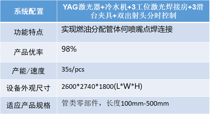 汽車智造加速升級(jí)，激光焊接應(yīng)用大勢(shì)所趨