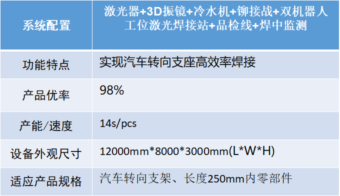 汽車智造加速升級(jí)，激光焊接應(yīng)用大勢(shì)所趨