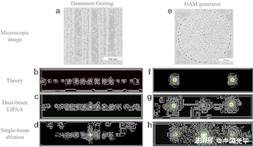 圖2. 飛秒LIPAA在藍(lán)寶石材料上直接加工達(dá)曼光柵(Dammann Grating)和渦旋光產(chǎn)生器(OAM generator，Orbital Angular Momentum generator）