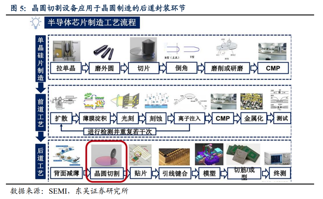 央企中國長城推出晶圓激光開槽設(shè)備，支持5nm等多種工藝