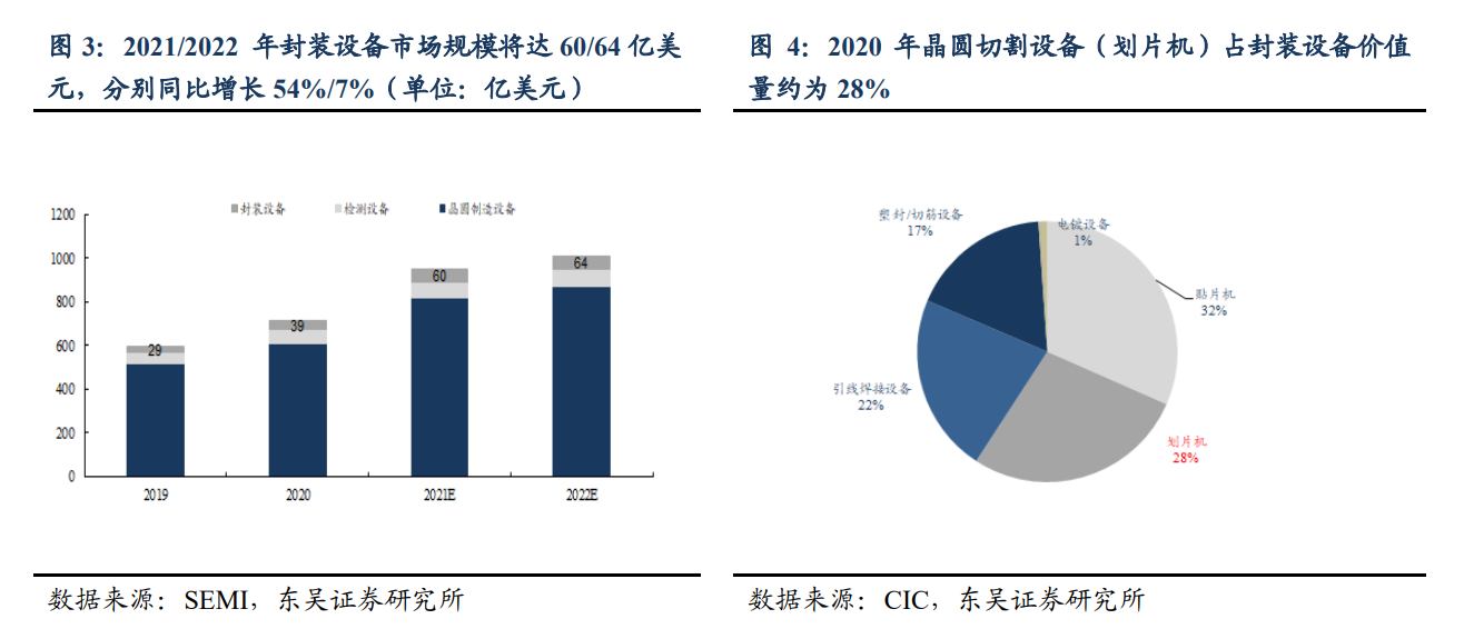 央企中國長城推出晶圓激光開槽設(shè)備，支持5nm等多種工藝