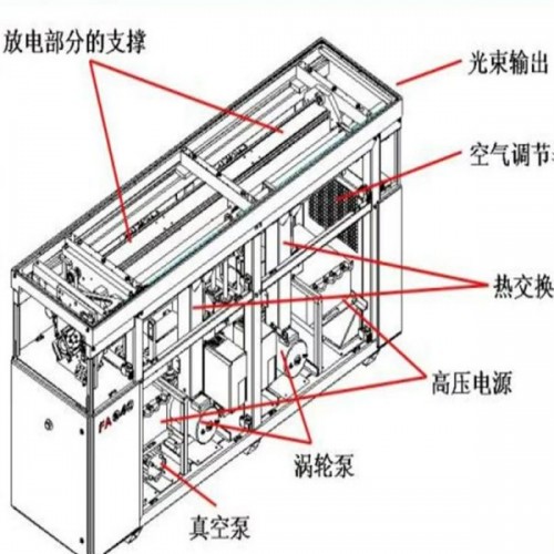 國(guó)盛激光二氧化碳激光器設(shè)備