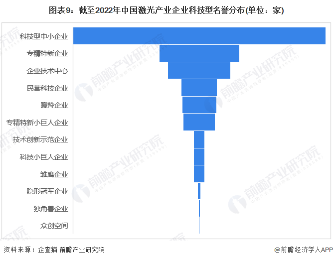 收藏！《2022年中國激光產業(yè)企業(yè)大數據全景圖譜》