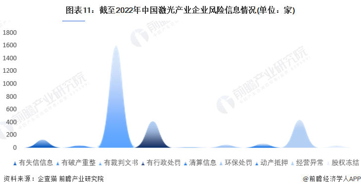 收藏！《2022年中國激光產業(yè)企業(yè)大數據全景圖譜》