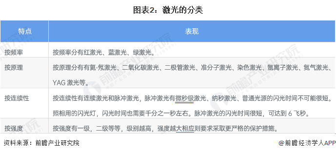 預(yù)見(jiàn)2022：《2022年中國(guó)激光產(chǎn)業(yè)全景圖譜》(附市場(chǎng)規(guī)模、競(jìng)爭(zhēng)格局和發(fā)展前景等)