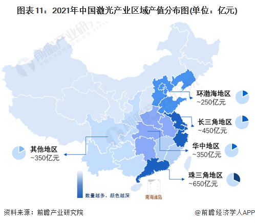 預(yù)見(jiàn)2022：《2022年中國(guó)激光產(chǎn)業(yè)全景圖譜》(附市場(chǎng)規(guī)模、競(jìng)爭(zhēng)格局和發(fā)展前景等)