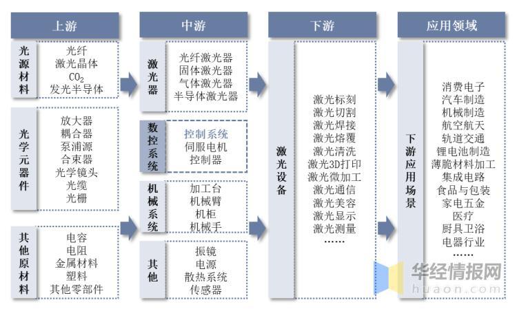 資料來源：公開資料整理