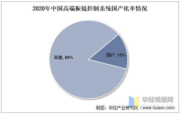 資料來源：公開資料整理