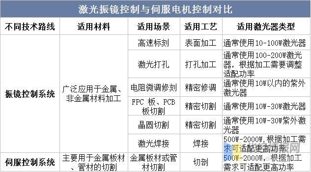 資料來源：公開資料整理