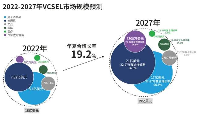 資料來源：禾賽科技招股說明書、申港證券研究所