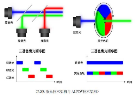 國產(chǎn)激光投影機品牌誰最強？當(dāng)貝X3 Air最好的國產(chǎn)激光投影