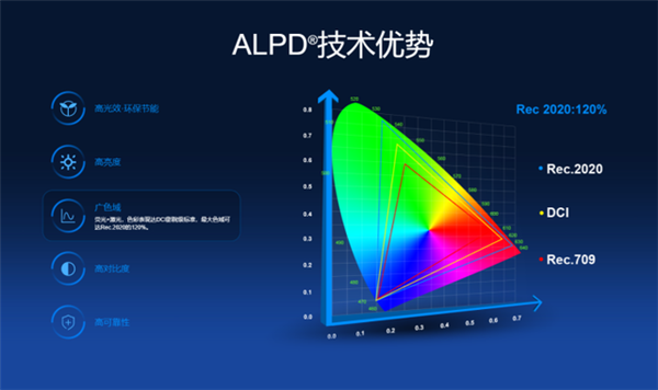 國產(chǎn)激光投影機品牌誰最強？當(dāng)貝X3 Air最好的國產(chǎn)激光投影