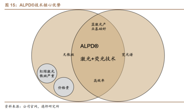 國產(chǎn)激光投影機品牌誰最強？當(dāng)貝X3 Air最好的國產(chǎn)激光投影