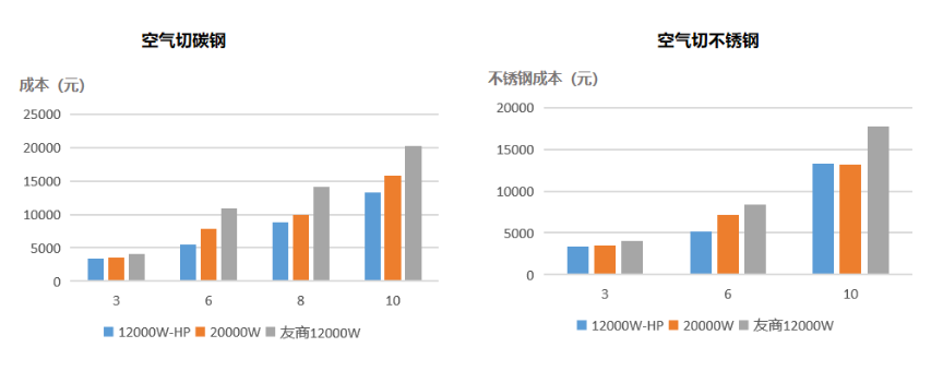 功率已達(dá)天花板？激光切割未來(lái)何去何從