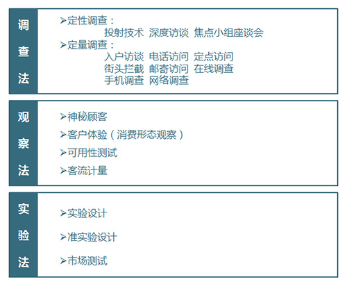 市場調(diào)研咨詢 管理咨詢 管理咨詢公司