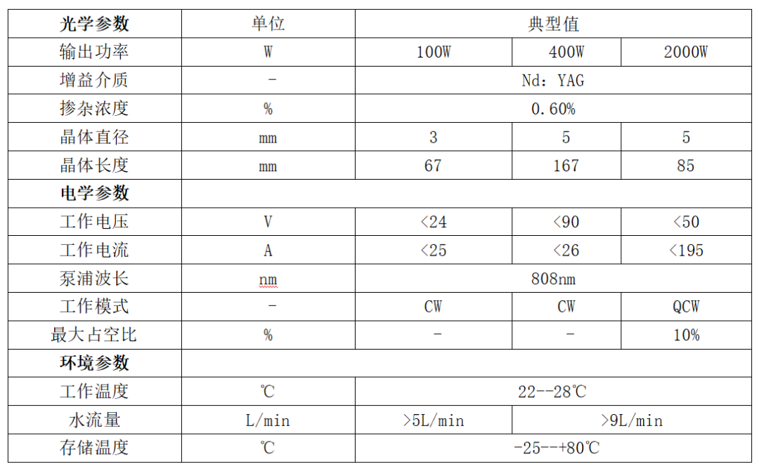 華光光電推出100W、400W、2000W側(cè)泵激光器