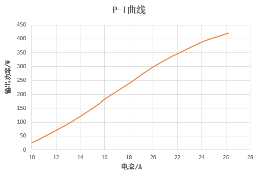 華光光電推出100W、400W、2000W側(cè)泵激光器