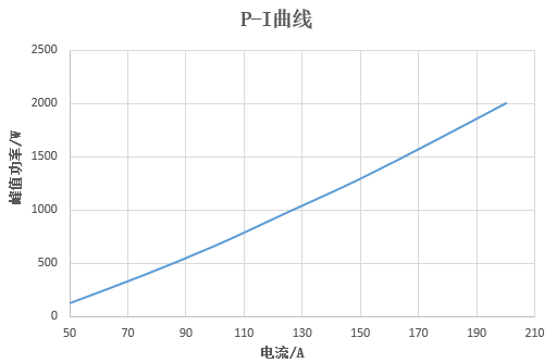 華光光電推出100W、400W、2000W側(cè)泵激光器