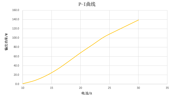 華光光電推出100W、400W、2000W側(cè)泵激光器