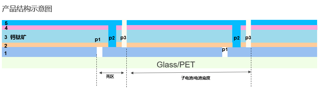 邁向綠色未來：鈣鈦礦電池技術(shù)探索，杰普特創(chuàng)新設(shè)備助力！