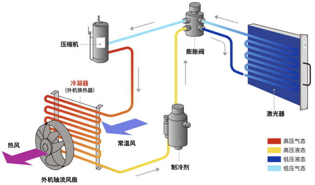 制造未來，GW光惠激光閃耀FABTECH 2023