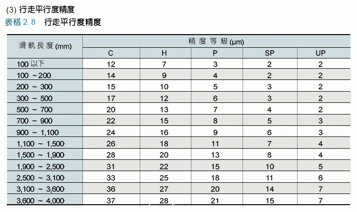 煙臺直線導軌