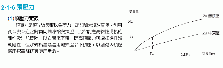 滾動直線導軌