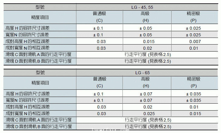 滑動直線導軌