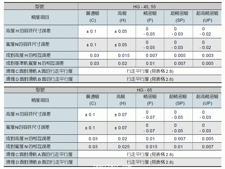 煙臺直線導軌