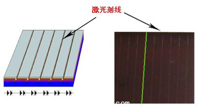 將連續(xù)的膜層細分為單個電池