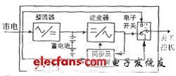 工業(yè)控制系統(tǒng)使用UPS的正確方法