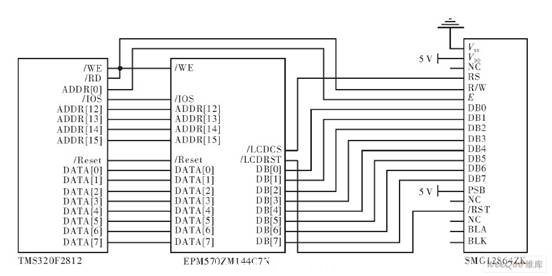 DSP與LCD之間的接口電路