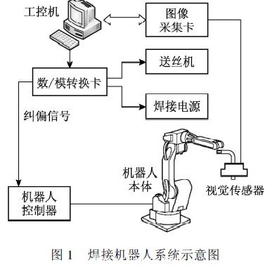 焊接機(jī)器人系統(tǒng)示意圖