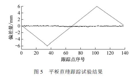 平板直縫跟蹤試驗(yàn)結(jié)果