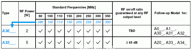 聲光調(diào)制器、自由空間聲光調(diào)制器、AOM